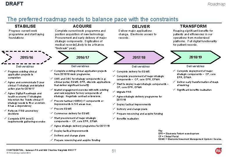 DRAFT Roadmap The preferred roadmap needs to balance pace with the constraints STABILISE Progress