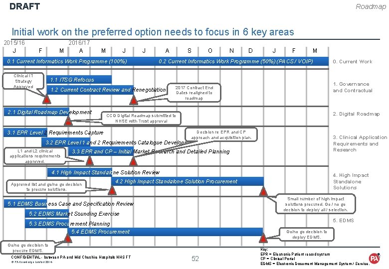 DRAFT Roadmap Initial work on the preferred option needs to focus in 6 key