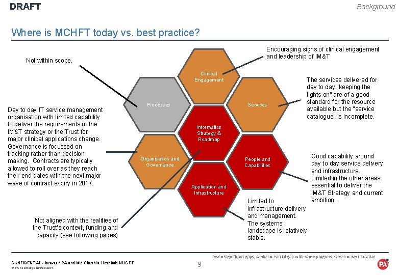 DRAFT Background Where is MCHFT today vs. best practice? Encouraging signs of clinical engagement