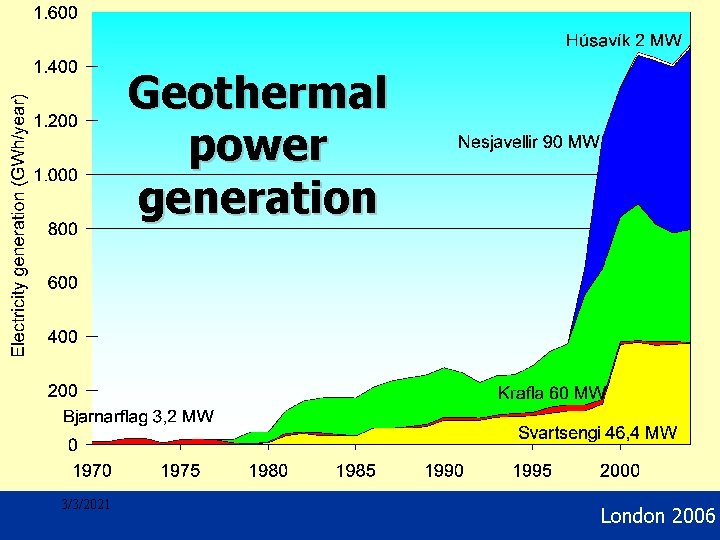 Geothermal Development Geothermal power generation 3/3/2021 London 2006 
