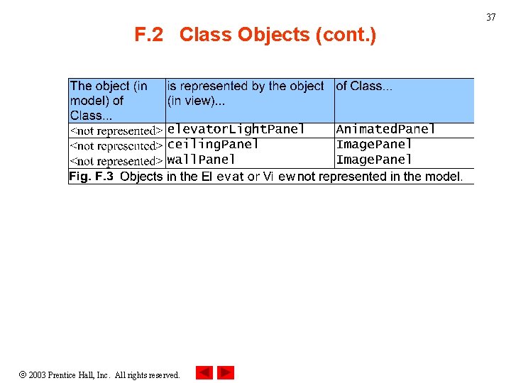 37 F. 2 Class Objects (cont. ) 2003 Prentice Hall, Inc. All rights reserved.