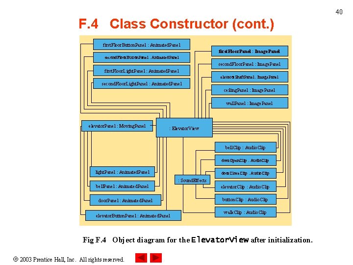 40 F. 4 Class Constructor (cont. ) first. Floor. Button. Panel : Animated. Panel