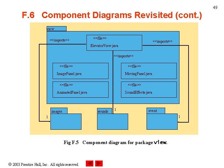 49 F. 6 Component Diagrams Revisited (cont. ) view <<imports>> <<file>> <<imports>> Elevator. View.