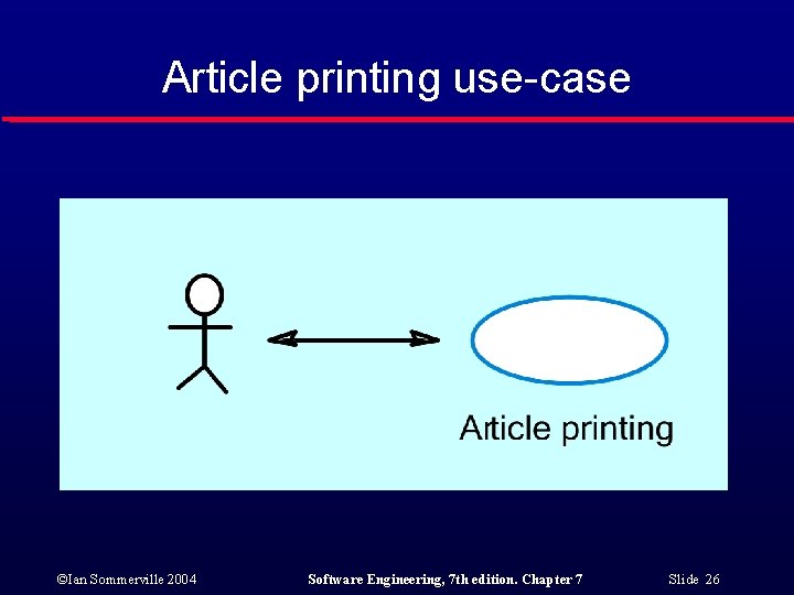 Article printing use-case ©Ian Sommerville 2004 Software Engineering, 7 th edition. Chapter 7 Slide