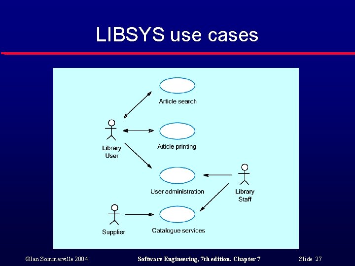 LIBSYS use cases ©Ian Sommerville 2004 Software Engineering, 7 th edition. Chapter 7 Slide