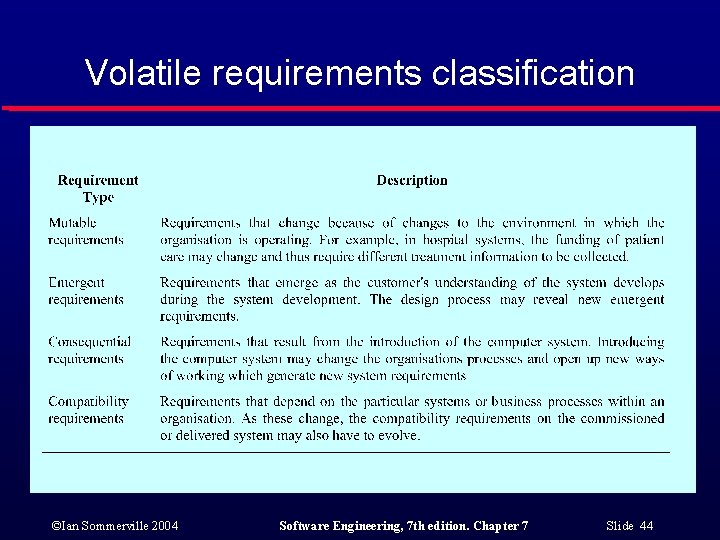 Volatile requirements classification ©Ian Sommerville 2004 Software Engineering, 7 th edition. Chapter 7 Slide