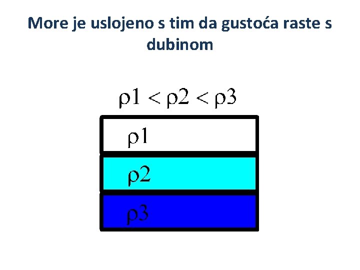 More je uslojeno s tim da gustoća raste s dubinom 