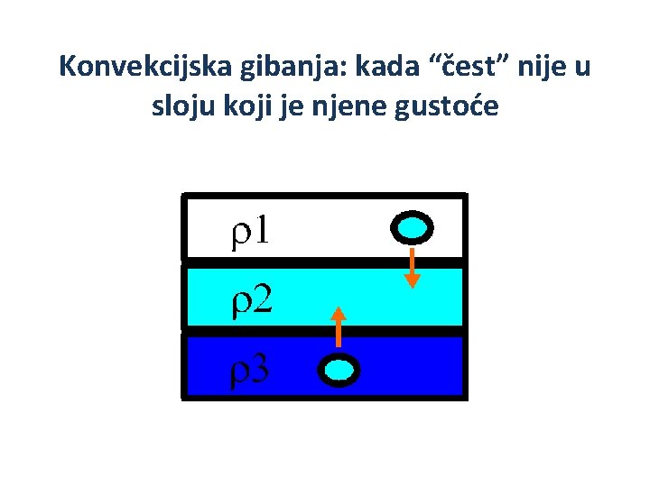 Konvekcijska gibanja: kada “čest” nije u sloju koji je njene gustoće 