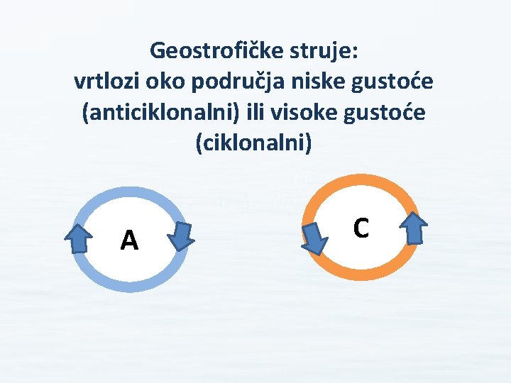 Geostrofičke struje: vrtlozi oko područja niske gustoće (anticiklonalni) ili visoke gustoće (ciklonalni) A C