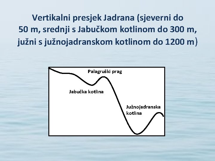 Vertikalni presjek Jadrana (sjeverni do 50 m, srednji s Jabučkom kotlinom do 300 m,