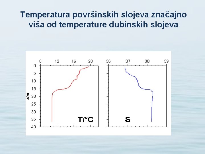 Temperatura površinskih slojeva značajno viša od temperature dubinskih slojeva 