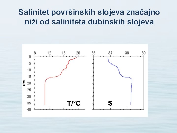 Salinitet površinskih slojeva značajno niži od saliniteta dubinskih slojeva 