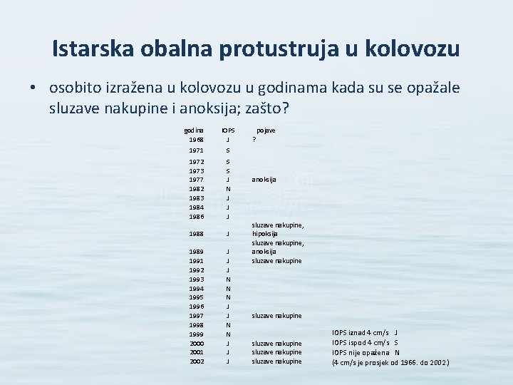 Istarska obalna protustruja u kolovozu • osobito izražena u kolovozu u godinama kada su