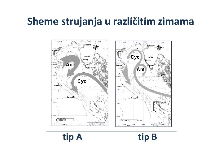 Sheme strujanja u različitim zimama tip A tip B 