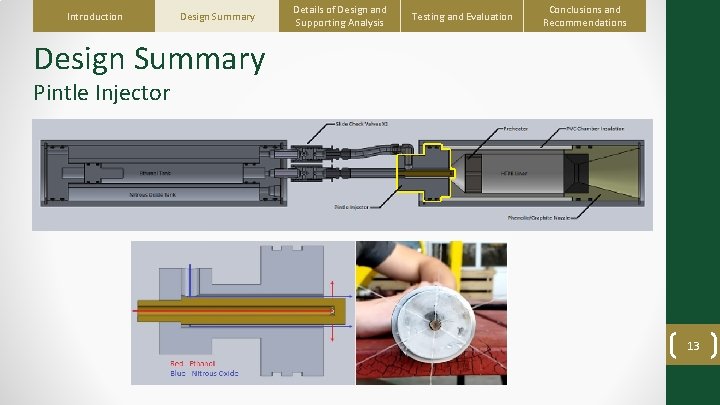 Introduction Design Summary Details of Design and Supporting Analysis Testing and Evaluation Conclusions and