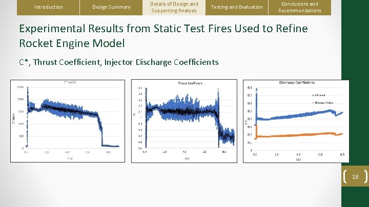 Introduction Design Summary Details of Design and Supporting Analysis Testing and Evaluation Conclusions and