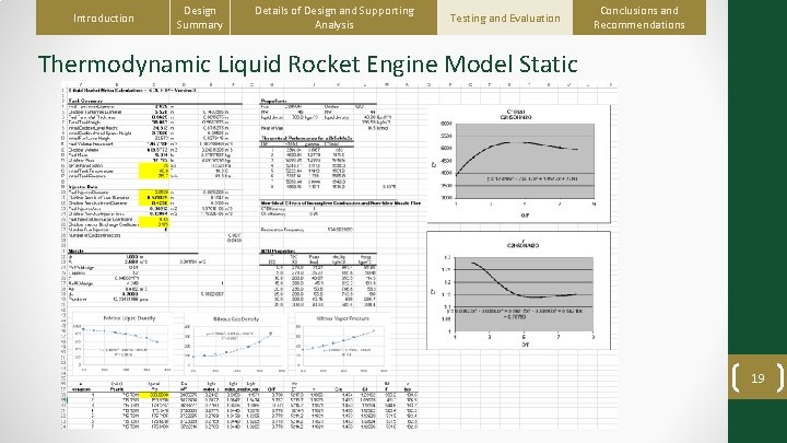 Introduction Design Summary Details of Design and Supporting Analysis Testing and Evaluation Conclusions and