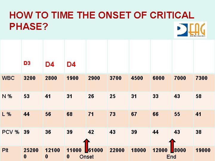 HOW TO TIME THE ONSET OF CRITICAL PHASE? 17 th 8 am 18 th