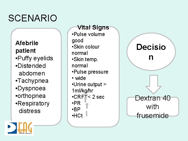 SCENARIO Vital Signs Afebrile patient • Puffy eyelids • Distended abdomen • Tachypnea •