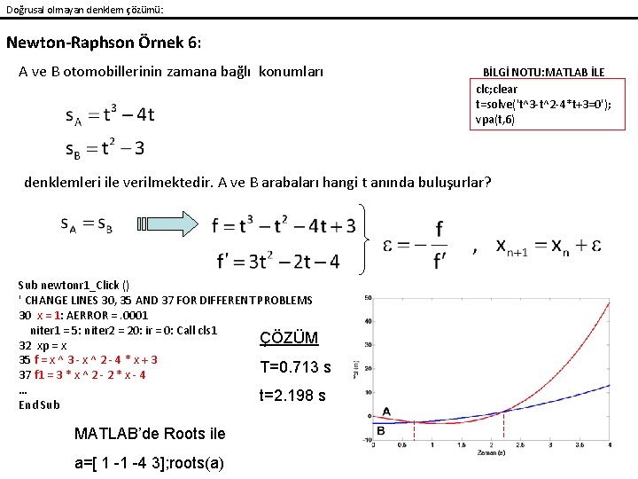 Doğrusal olmayan denklem çözümü: Newton-Raphson Örnek 6: A ve B otomobillerinin zamana bağlı konumları