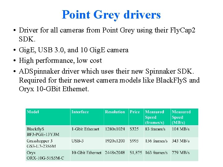 Point Grey drivers • Driver for all cameras from Point Grey using their Fly.