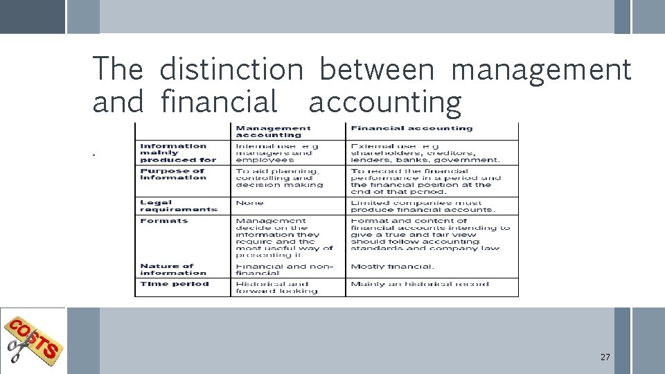 The distinction between management and financial accounting. 27 