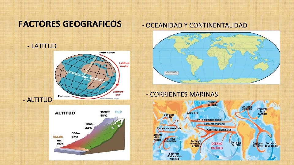 FACTORES GEOGRAFICOS - OCEANIDAD Y CONTINENTALIDAD - LATITUD - ALTITUD - CORRIENTES MARINAS 