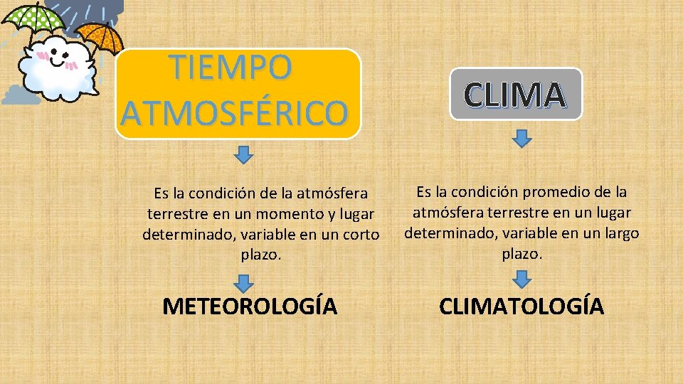 TIEMPO ATMOSFÉRICO Es la condición de la atmósfera terrestre en un momento y lugar