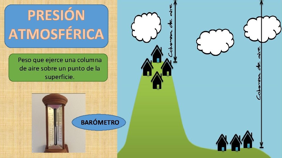 PRESIÓN ATMOSFÉRICA Peso que ejerce una columna de aire sobre un punto de la