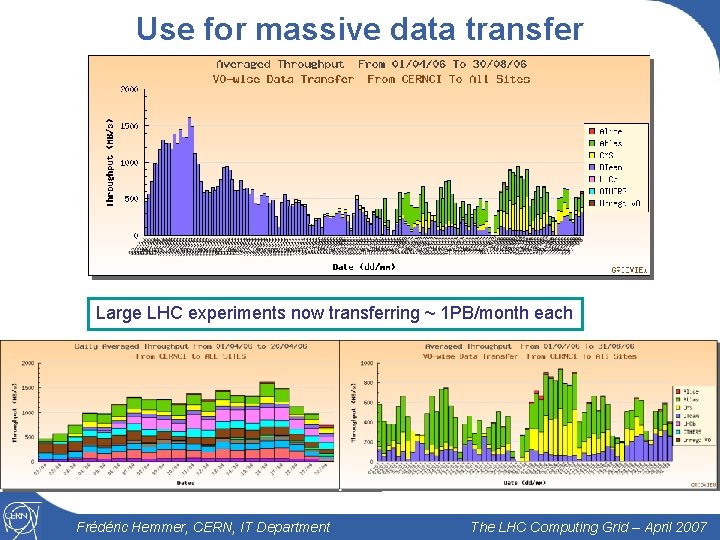 Use for massive data transfer Large LHC experiments now transferring ~ 1 PB/month each