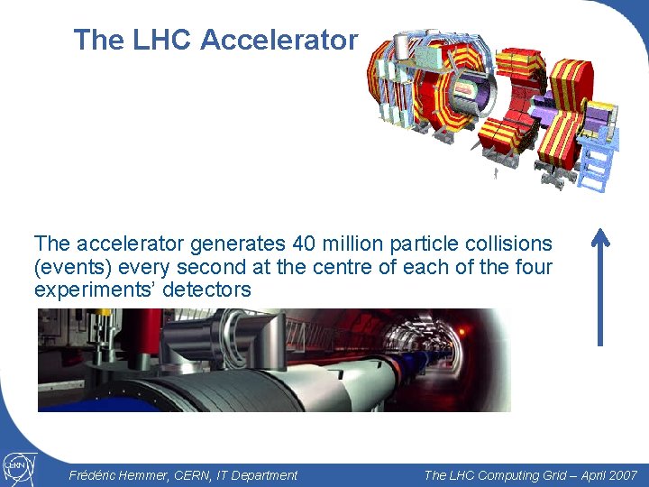 The LHC Accelerator The accelerator generates 40 million particle collisions (events) every second at