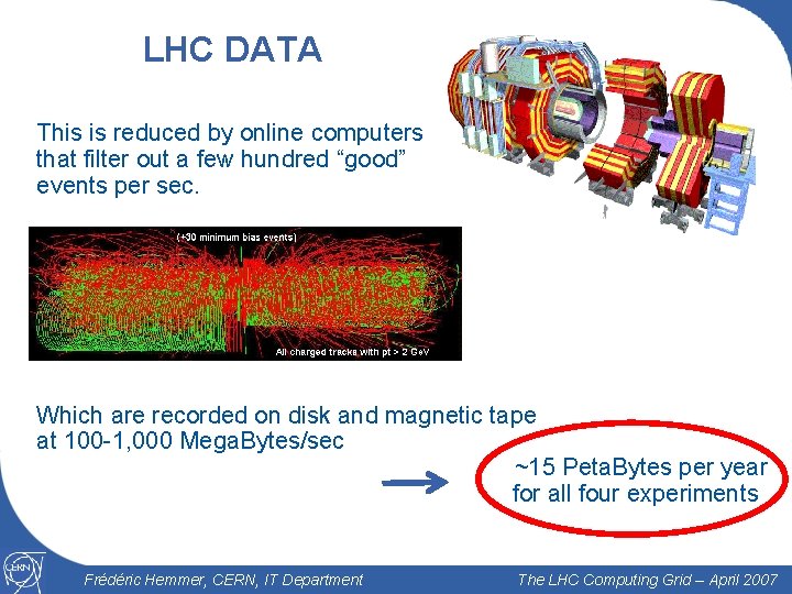LHC DATA This is reduced by online computers that filter out a few hundred