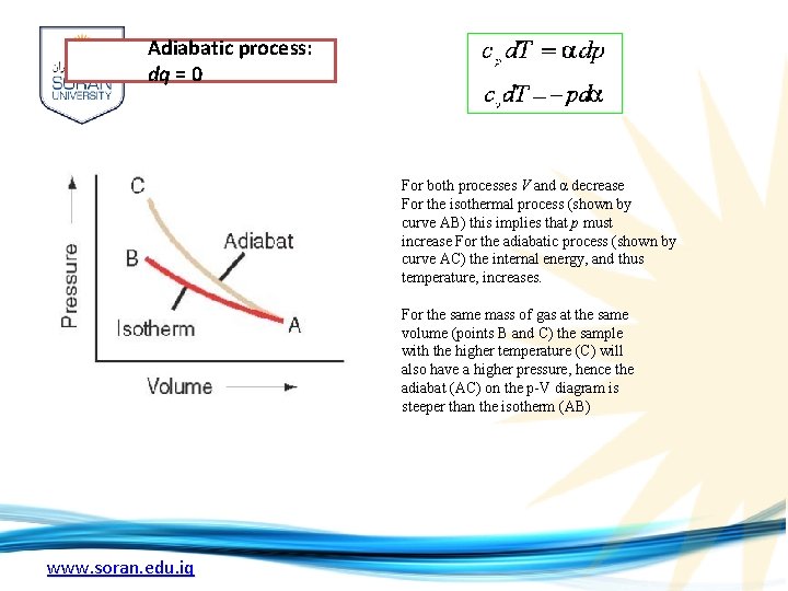 Adiabatic process: dq = 0 For both processes V and α decrease For the