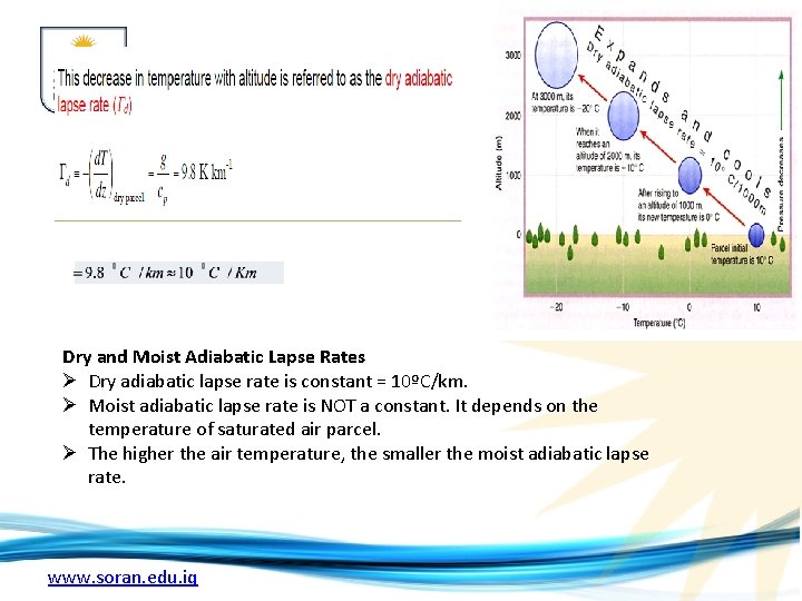 Dry and Moist Adiabatic Lapse Rates Ø Dry adiabatic lapse rate is constant =