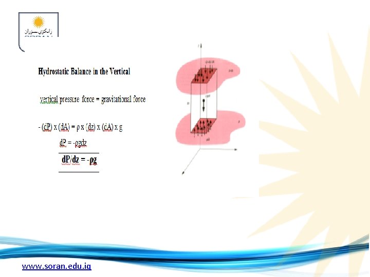 www. soran. edu. iq 