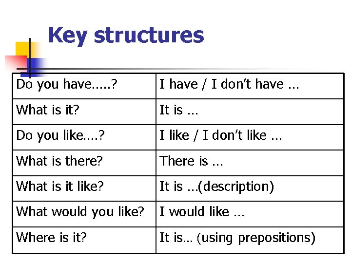 Key structures Do you have…. . ? I have / I don’t have …