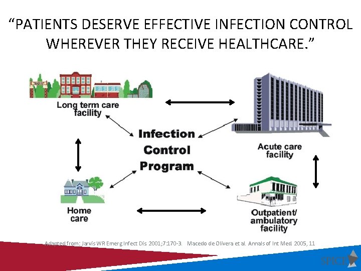 “PATIENTS DESERVE EFFECTIVE INFECTION CONTROL WHEREVER THEY RECEIVE HEALTHCARE. ” Adapted from: Jarvis WR