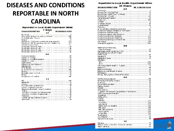 DISEASES AND CONDITIONS REPORTABLE IN NORTH CAROLINA 