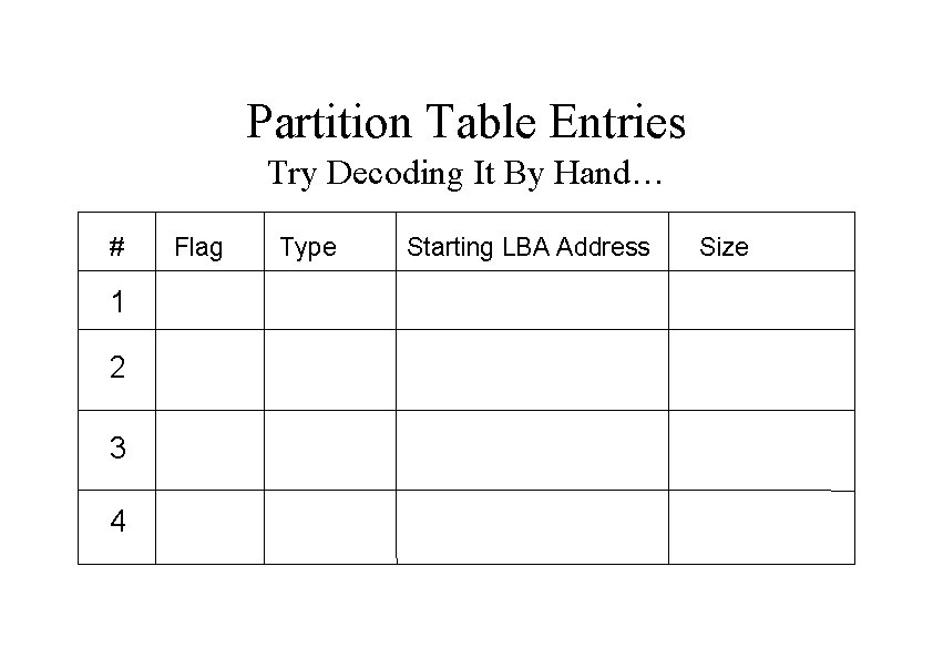 Partition Table Entries Try Decoding It By Hand… # 1 2 3 4 Flag