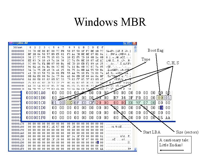Windows MBR Boot flag Type C, H, S Start LBA Size (sectors) A cautionary
