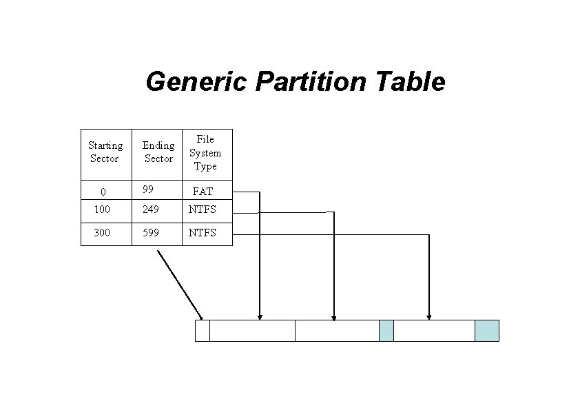 Generic Partition Table Ending Sector File System Type 0 99 FAT 100 249 NTFS