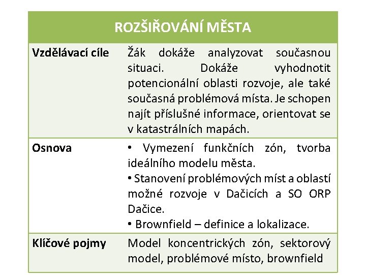 ROZŠIŘOVÁNÍ MĚSTA Vzdělávací cíle Osnova Klíčové pojmy Žák dokáže analyzovat současnou situaci. Dokáže vyhodnotit