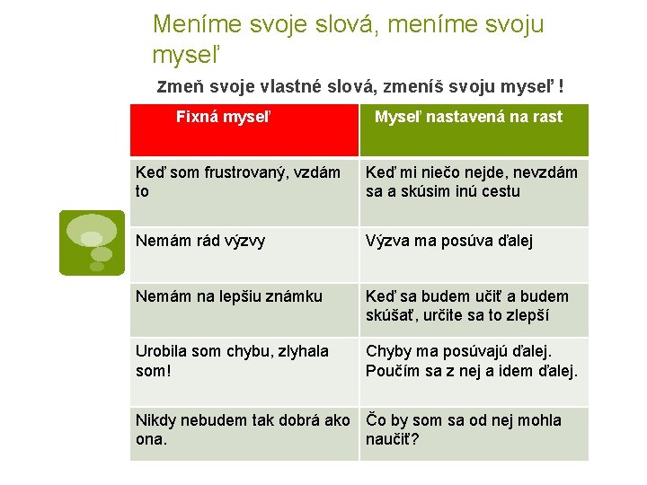 Meníme svoje slová, meníme svoju myseľ Zmeň svoje vlastné slová, zmeníš svoju myseľ !