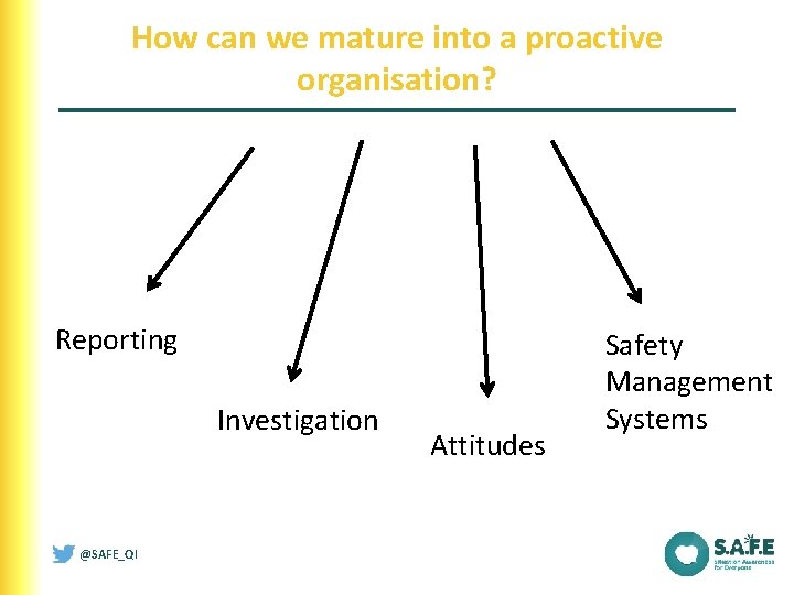 How can we mature into a proactive organisation? Reporting Investigation @SAFE_QI Attitudes Safety Management