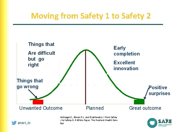 Moving from Safety 1 to Safety 2 Things that Early completion Are difficult but