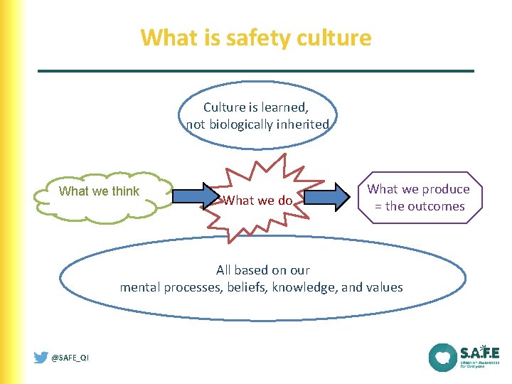 What is safety culture Culture is learned, not biologically inherited What we think What