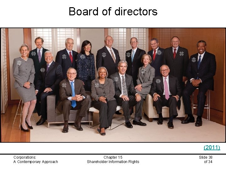 Board of directors (2011) Corporations: A Contemporary Approach Chapter 15 Shareholder Information Rights Slide
