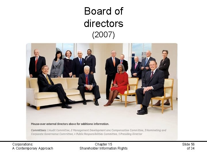 Board of directors (2007) Corporations: A Contemporary Approach Chapter 15 Shareholder Information Rights Slide