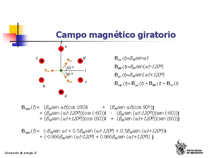 Campo magnético giratorio Baa’ (t)=BM sen t Bbb’ (t)=BM sen( t-120º) Bcc’ (t)=BM sen(
