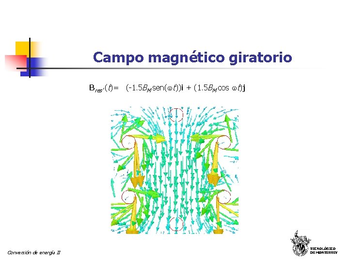 Campo magnético giratorio Bres’ (t)= (-1. 5 BM sen( t))i + (1. 5 BM
